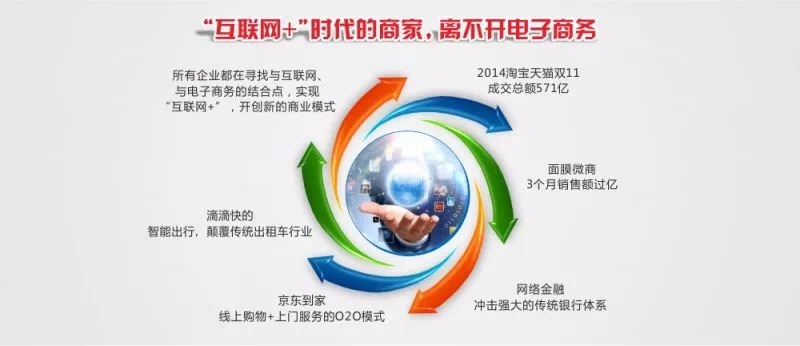 【专业大公开】电子商务(本科) 第 1 张 【专业大公开】电子商务(本科) 第 1 张