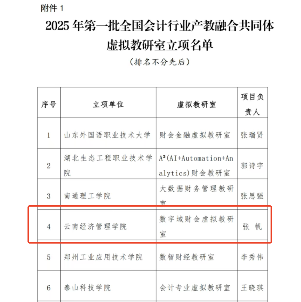 喜报！财经商贸学院“数字域财会虚拟教研室”获批全国首批会计行业产教融合共同体试点