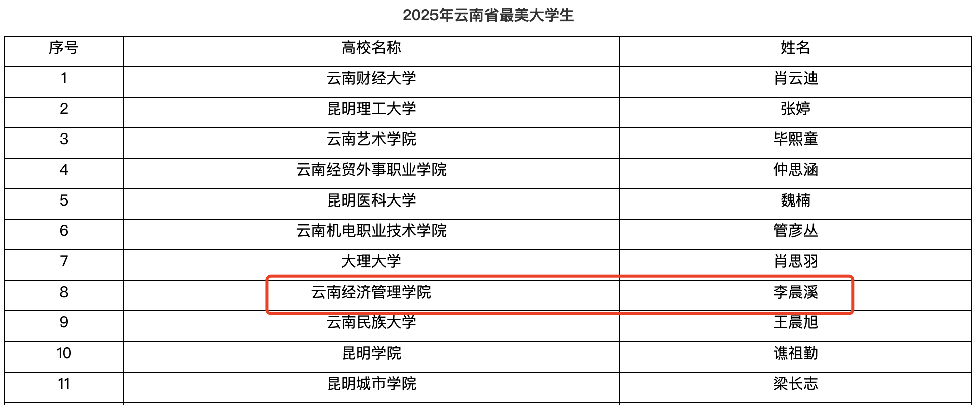 李晨溪，“最美”?? 第 1 张