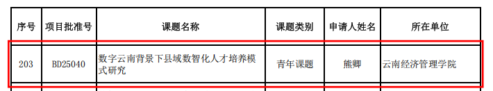 2项！云经管再获省级教育科学规划项目立项 第 3 张