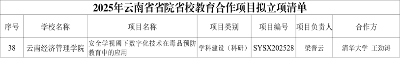 携手清华！我校再获云南省省院省校教育合作学科建设（研究）项目立项 第 2 张