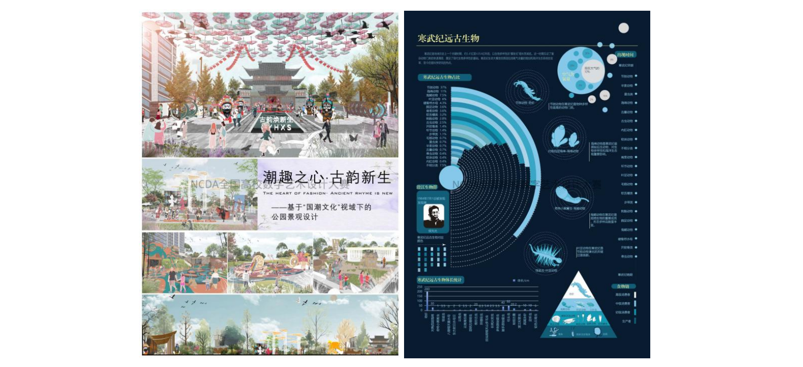 喜报！云经管学子在2025年（第13届）未来设计师·全国高校数字艺术设计大赛全国总决赛及省赛中荣获53项奖项！ 第 9 张