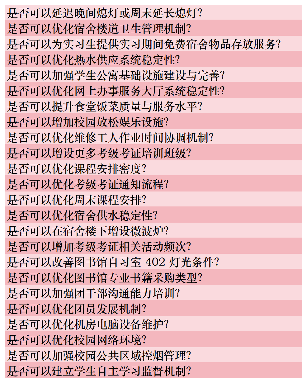 你的声音，校长在听！书记校长现场解答400+个提问！ 第 10 张