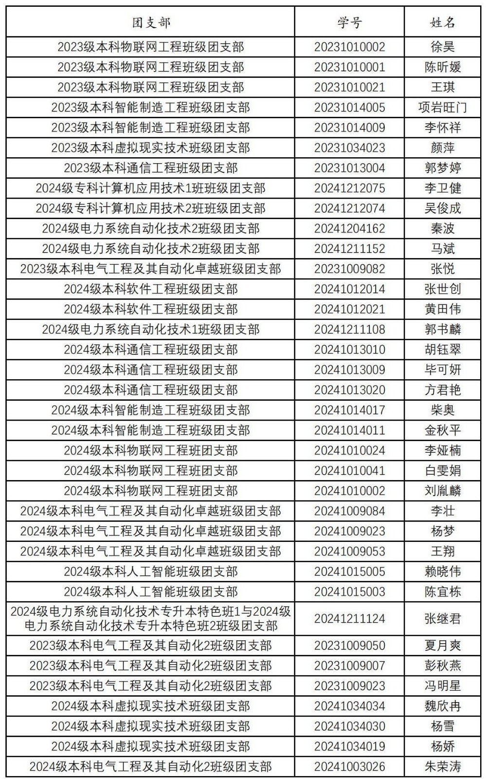 信息与智能工程学院 入党积极分子候选人名单公示 第 1 张