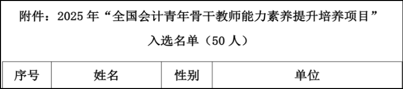 喜报！全国1/50 ！财会金融学院教师入围全国会计青年骨干教师培养项目 第 2 张