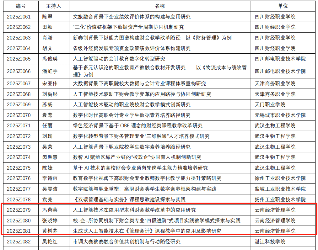 喜报！新突破！财会金融学院三项课题获中国商业会计学会职业教育分会立项