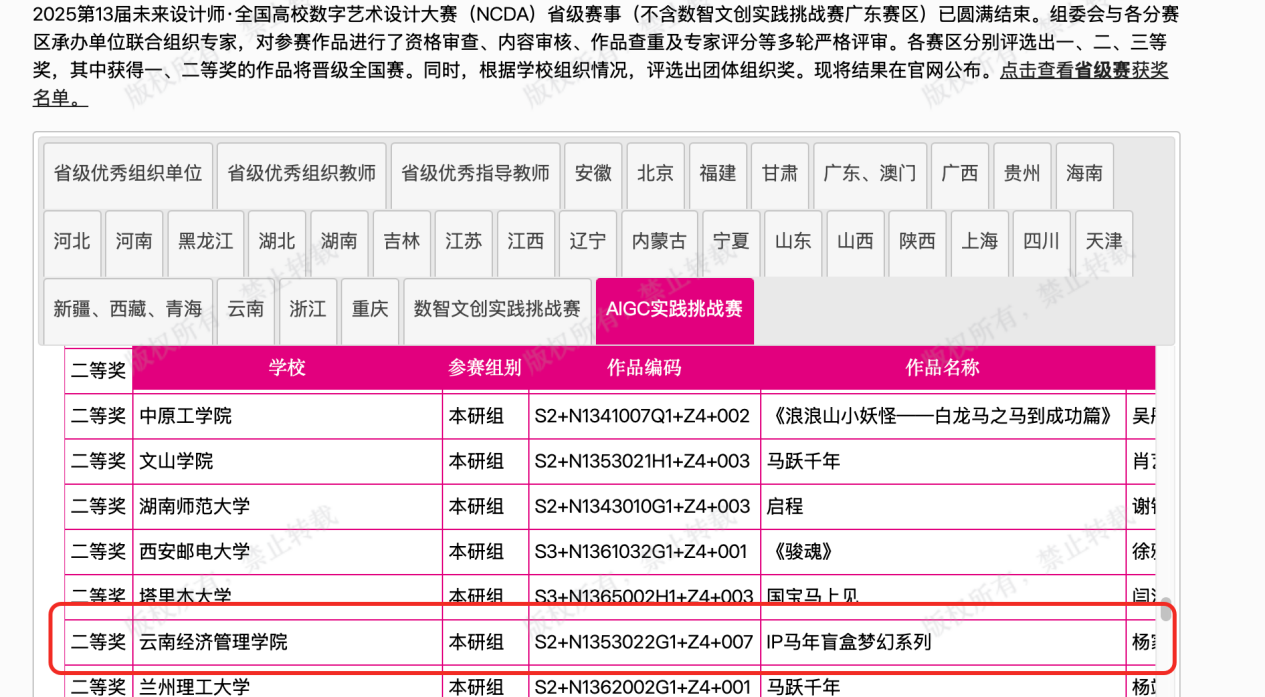 喜报！云经管学子斩获AIGC省赛二等奖 直通国赛 第 1 张
