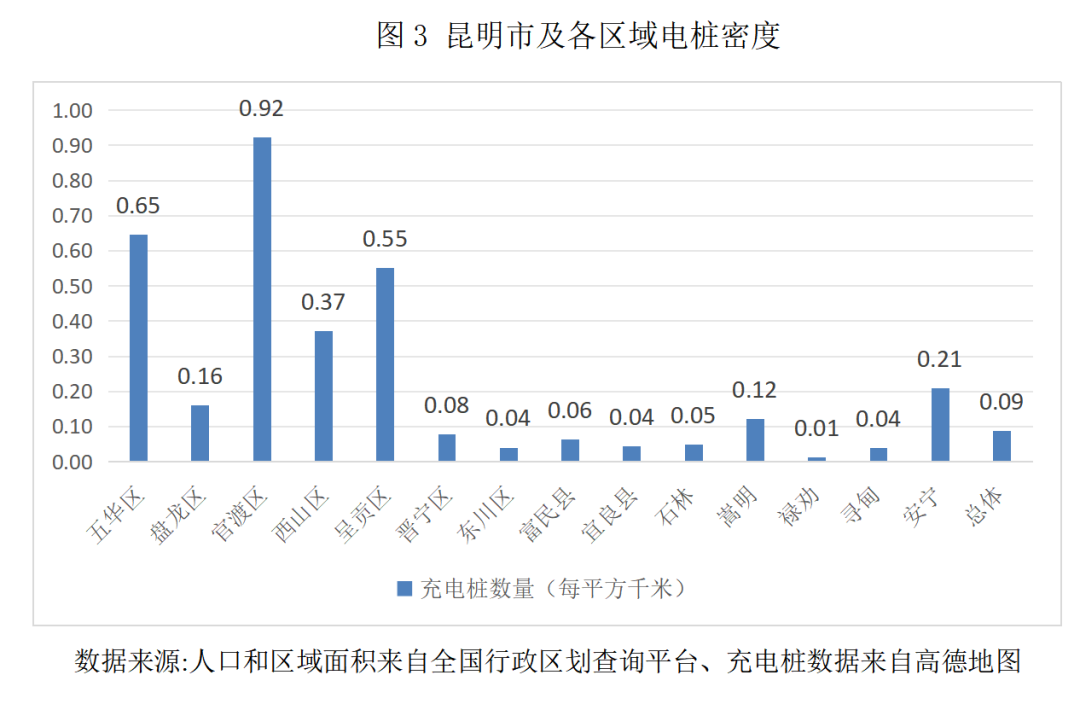 喜报！云经管在全国大学生市场调查与分析大赛上斩获国奖！ 第 8 张