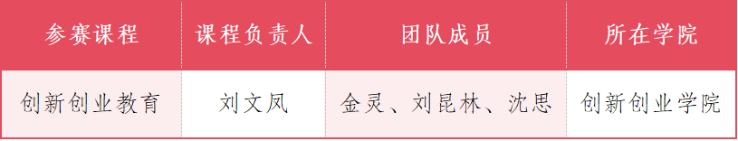 云经管在第十届产教融合说课比赛中斩获全国二等奖！ 第 1 张